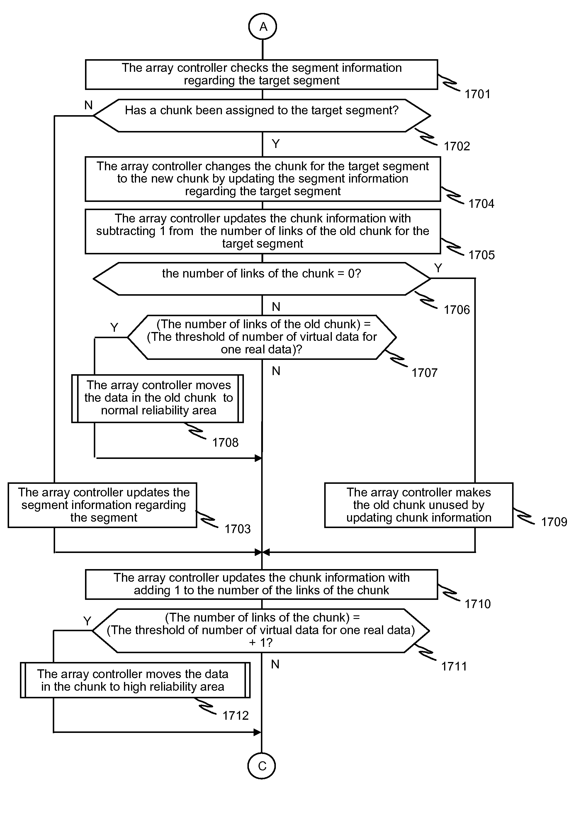 Methods and apparatus for deduplication in storage system