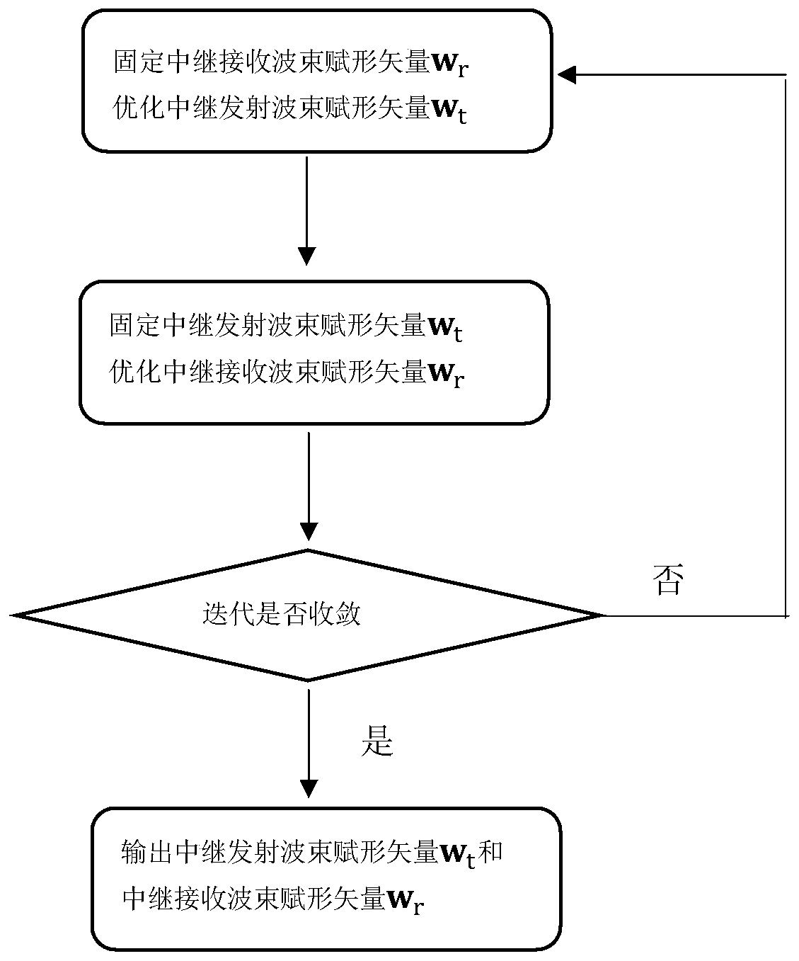 A Beamforming Optimization Method for Full-duplex Relay Considering Transmit Signal Distortion