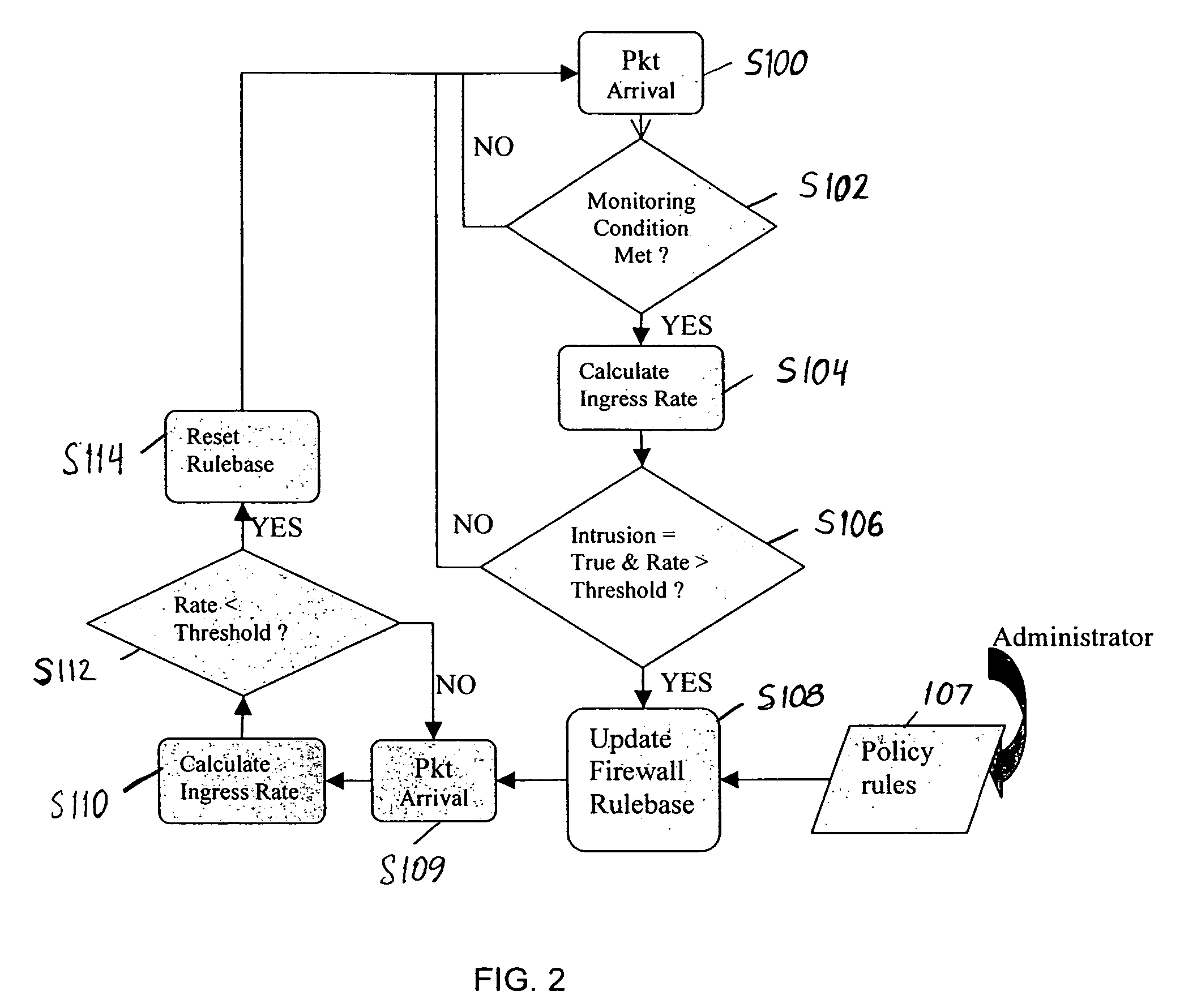System and method for mitigating denial of service attacks on communication appliances