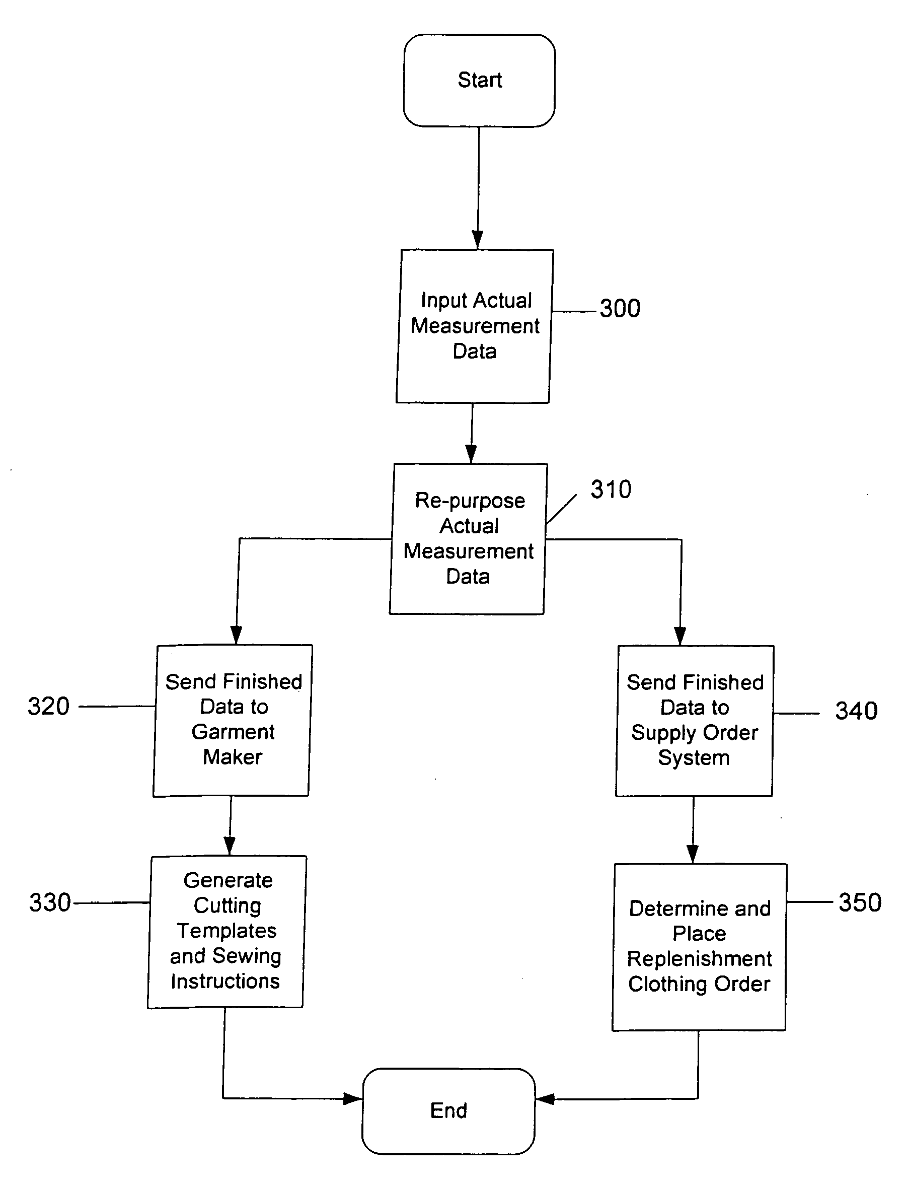 System and associated method of marketing customized articles of clothing