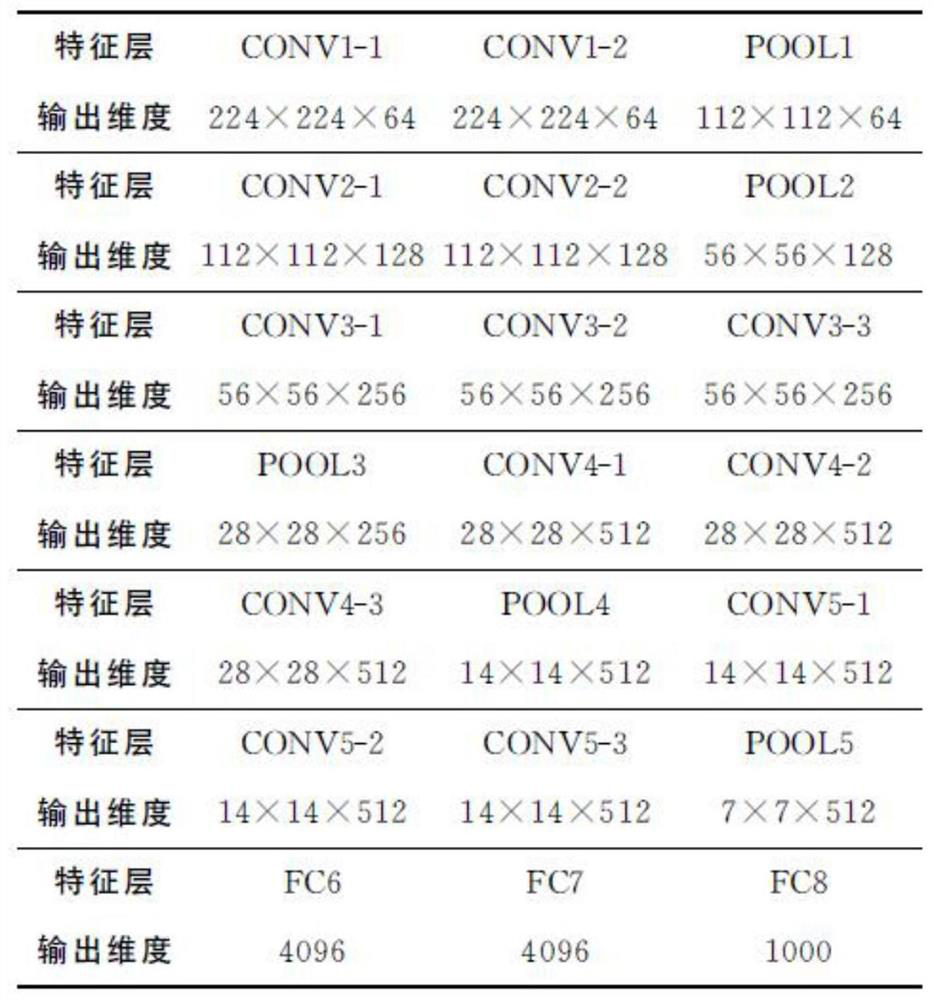 Urban road traffic isolation fence damage early warning system and early warning method thereof