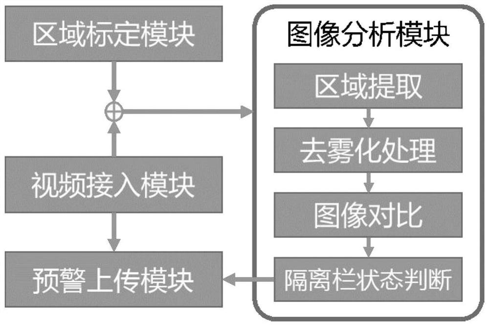 Urban road traffic isolation fence damage early warning system and early warning method thereof