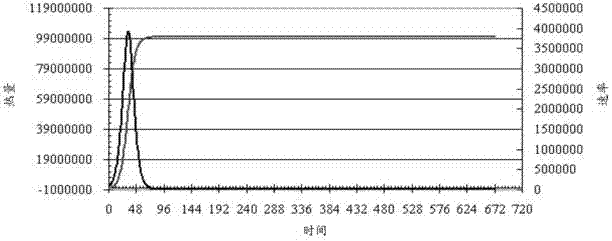 A Method of Determining the Construction and Maintenance Method of Mass Concrete Structure