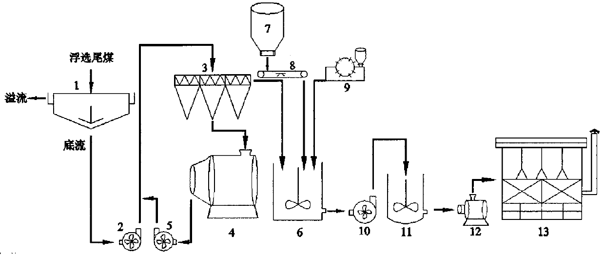 A process for directly preparing coal-water slurry from the underflow of the thickener in a coal preparation plant