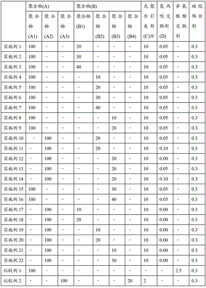 Adhesive composition, adhesive and adhesive sheet