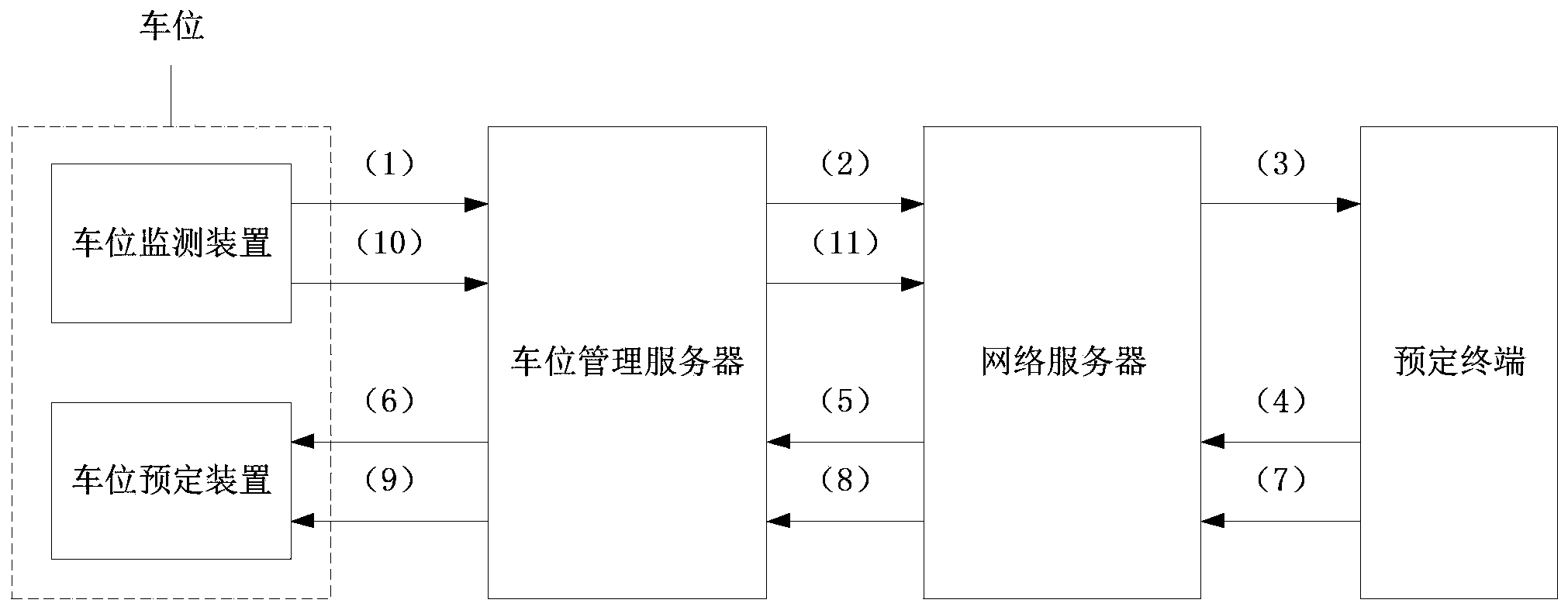 Parking space reservation method of parking lot