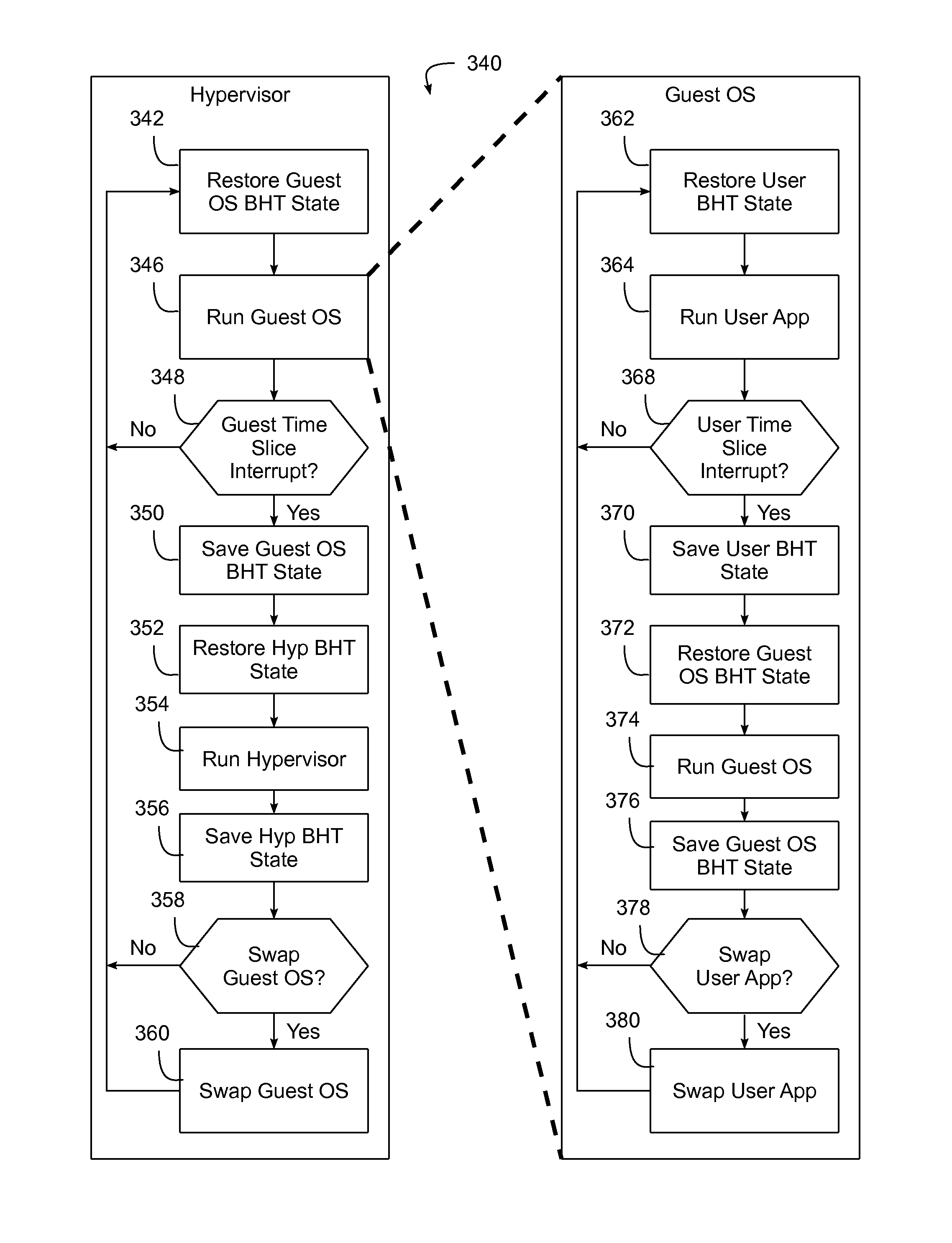 System and method for selectively saving and restoring state of branch prediction logic through separate hypervisor-mode and guest-mode and/or user-mode instructions