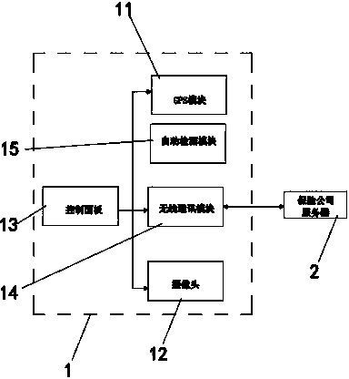 System and method for insurance claim settlement