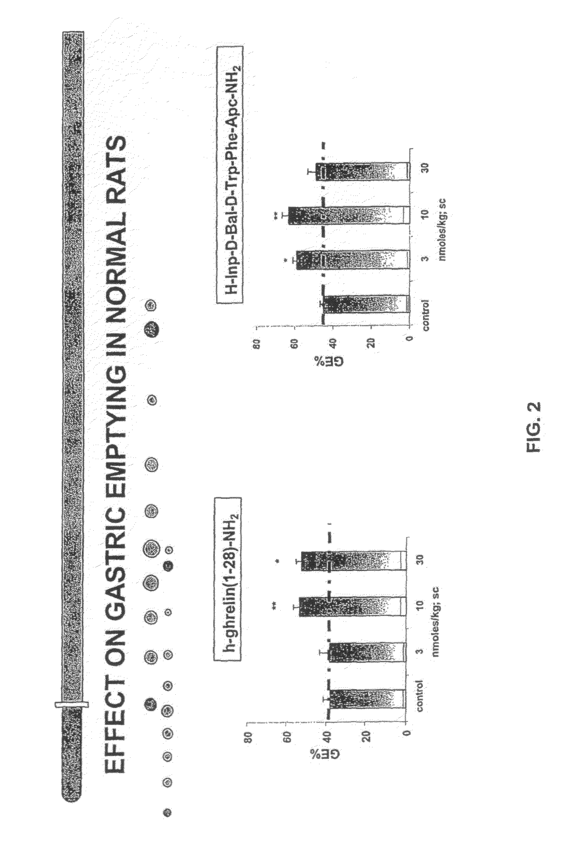 Compositions and methods for stimulating gastrointestinal motility
