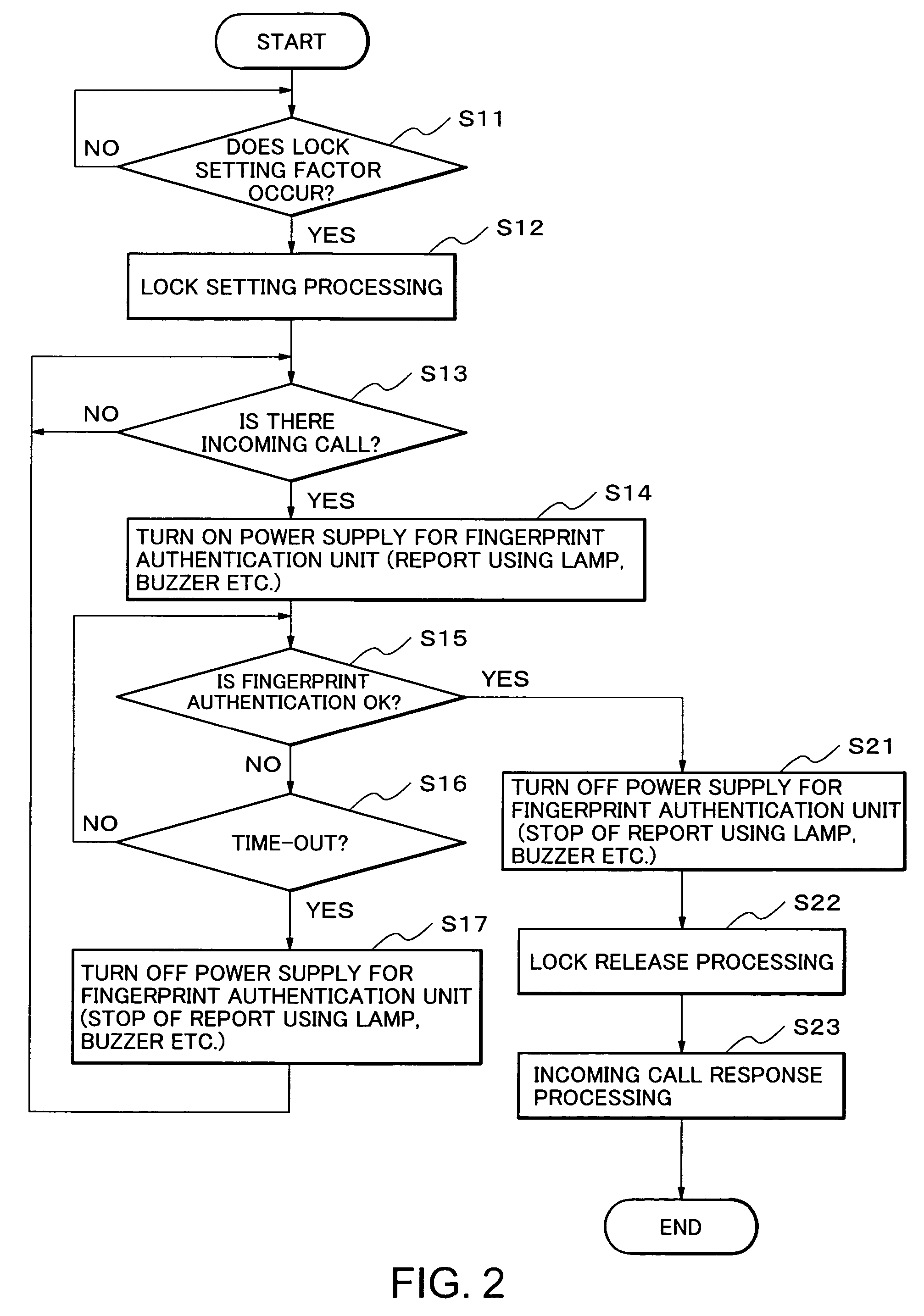 Mobile terminal, method of controlling the same, and computer program of the same