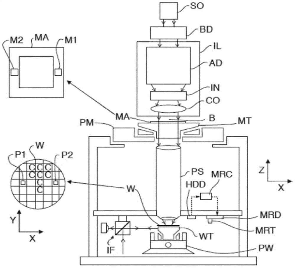 Tool for modifying a support surface