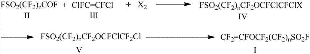 Preparation method for perfluoro vinyl ether with sulfuryl fluoride group as terminal group