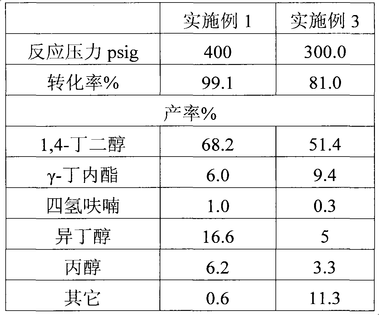 Heterogenous catalyst, and method for coproducing 1,4-butanediol, gamma-butyrolactone and tetrahydrofuran