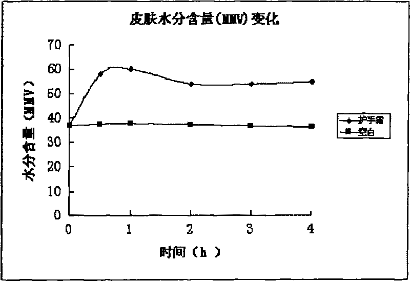 Complexes of hydrolytic collagen protein and avenin and uses thereof