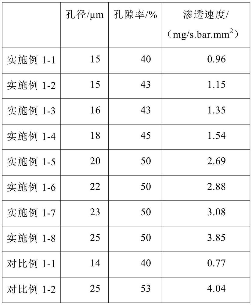 Atomizing core and atomizer and electronic cigarette comprising same