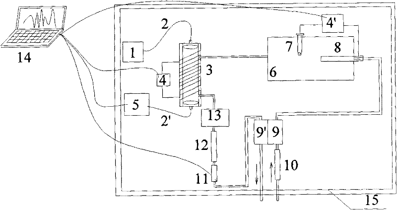Method and device for measuring sulfur content in coal by ultraviolet absorption spectroscopy