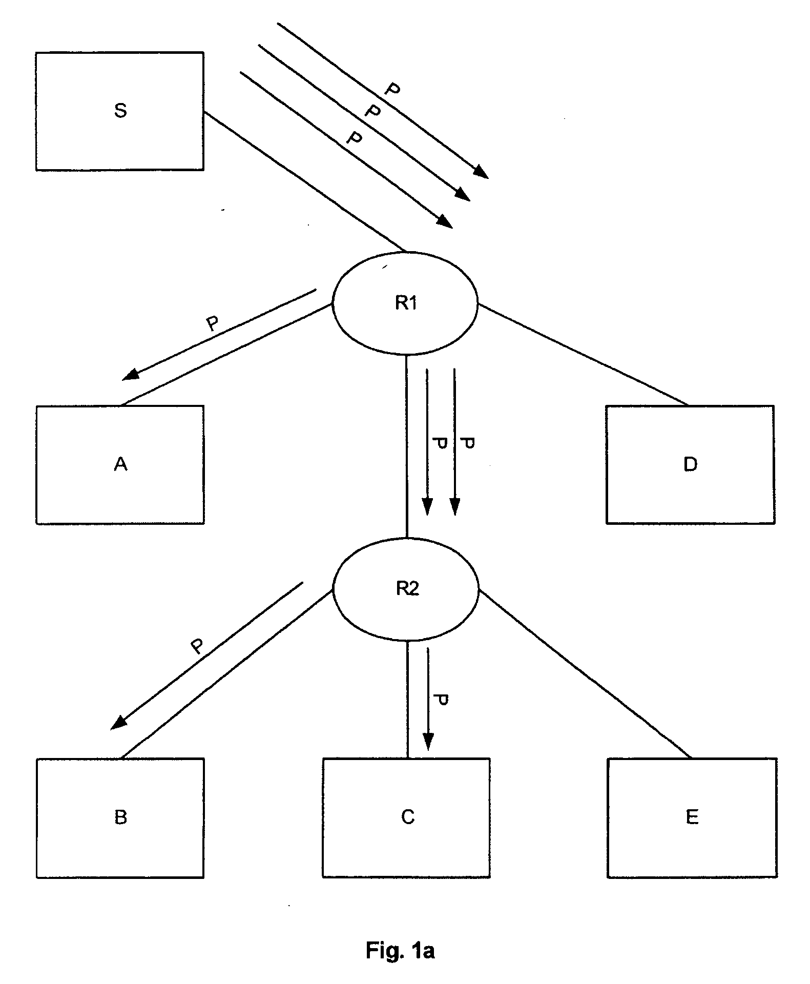 Method of transporting a multipoint stream in a local area network and device for connection implementing the method