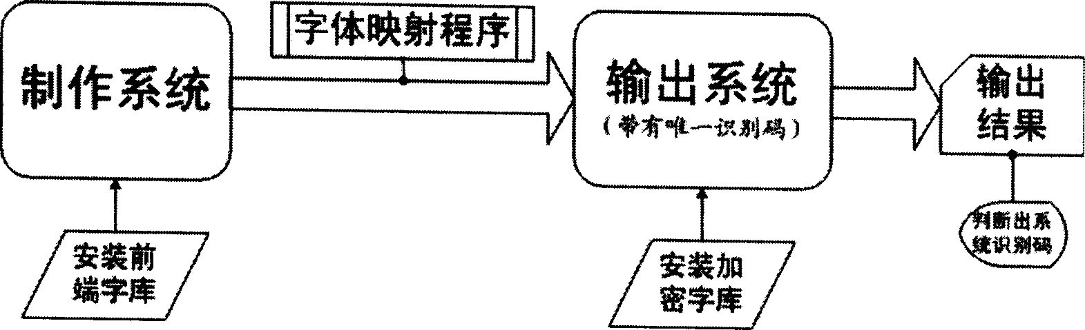 Method and system for encryption and recognition of output device