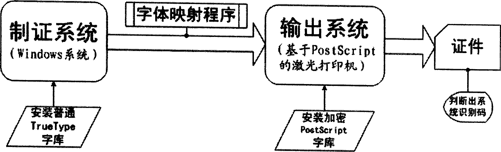 Method and system for encryption and recognition of output device