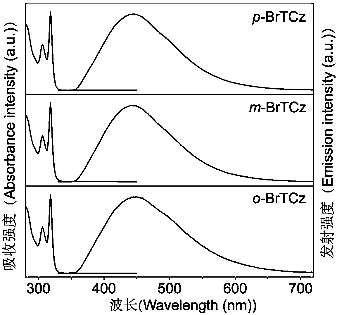 Preparation and mechanism research of efficient phosphorescent pure organic long-afterglow material