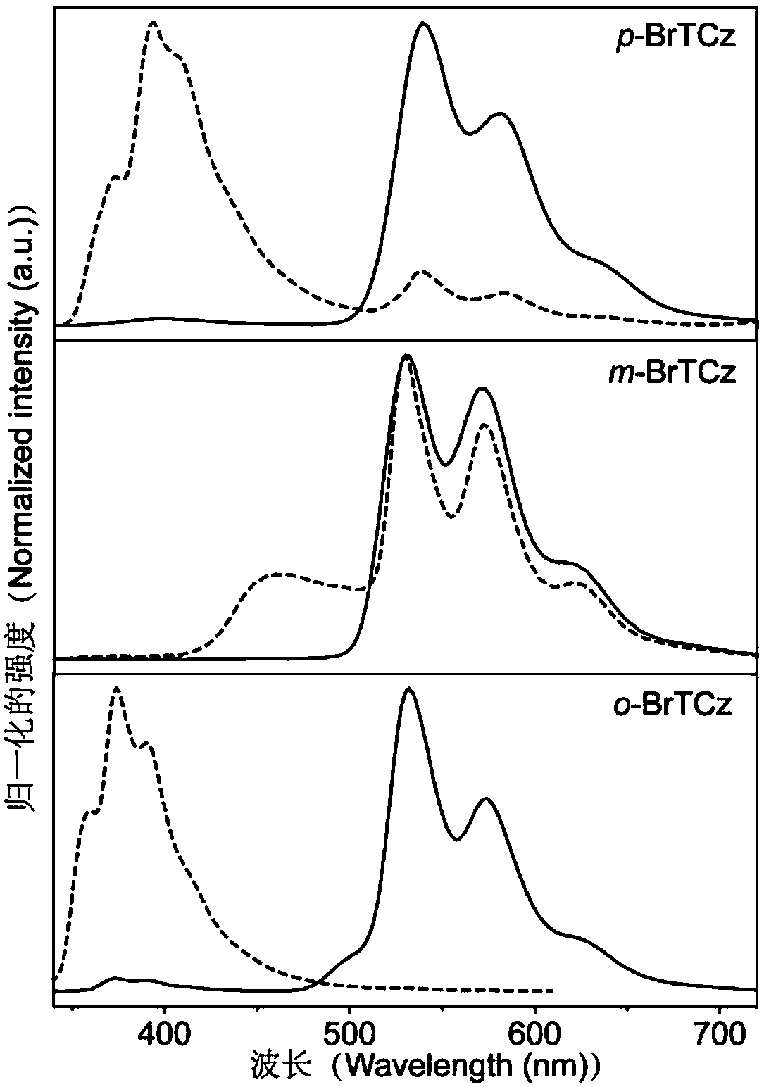 Preparation and mechanism research of efficient phosphorescent pure organic long-afterglow material