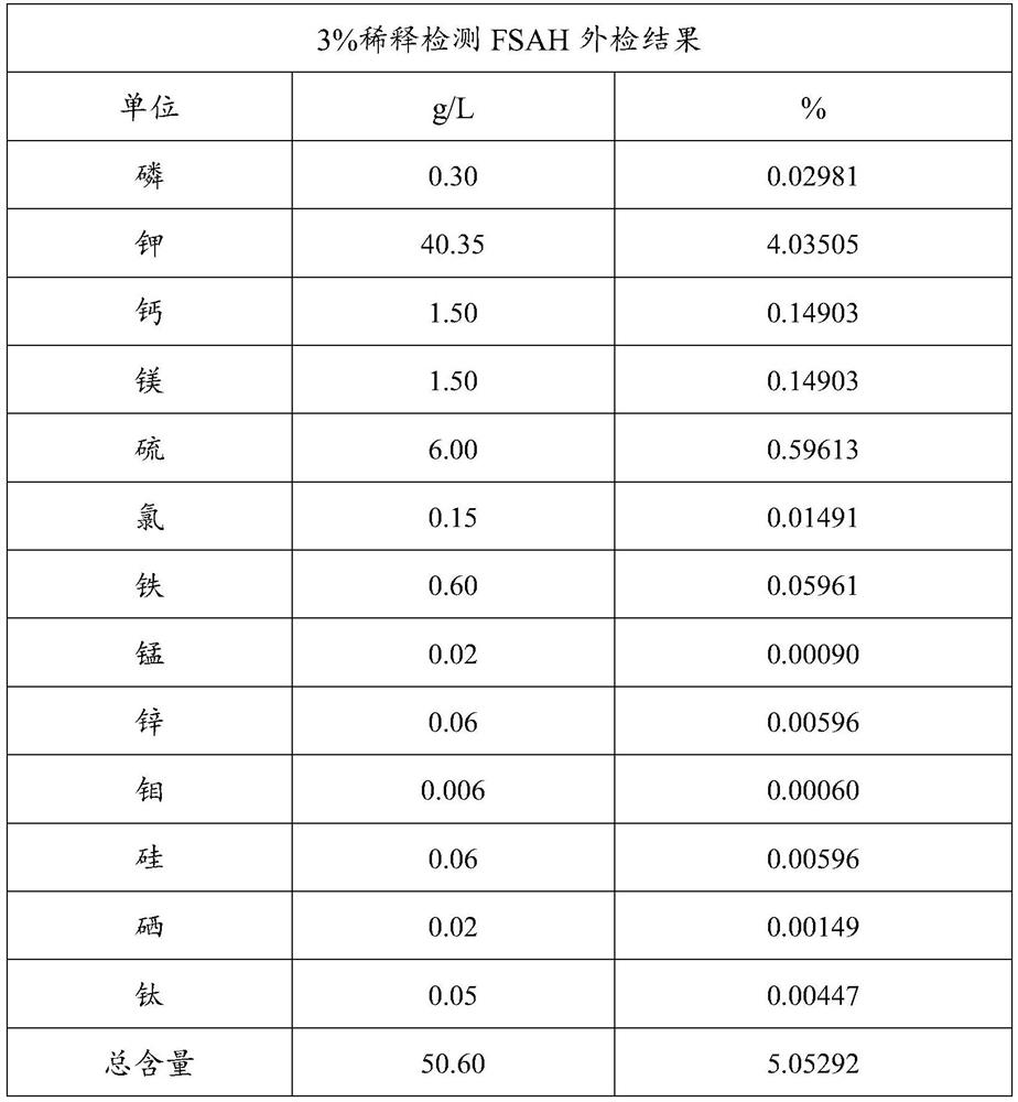 Mineralized plant nutrient solution as well as preparation method and application thereof