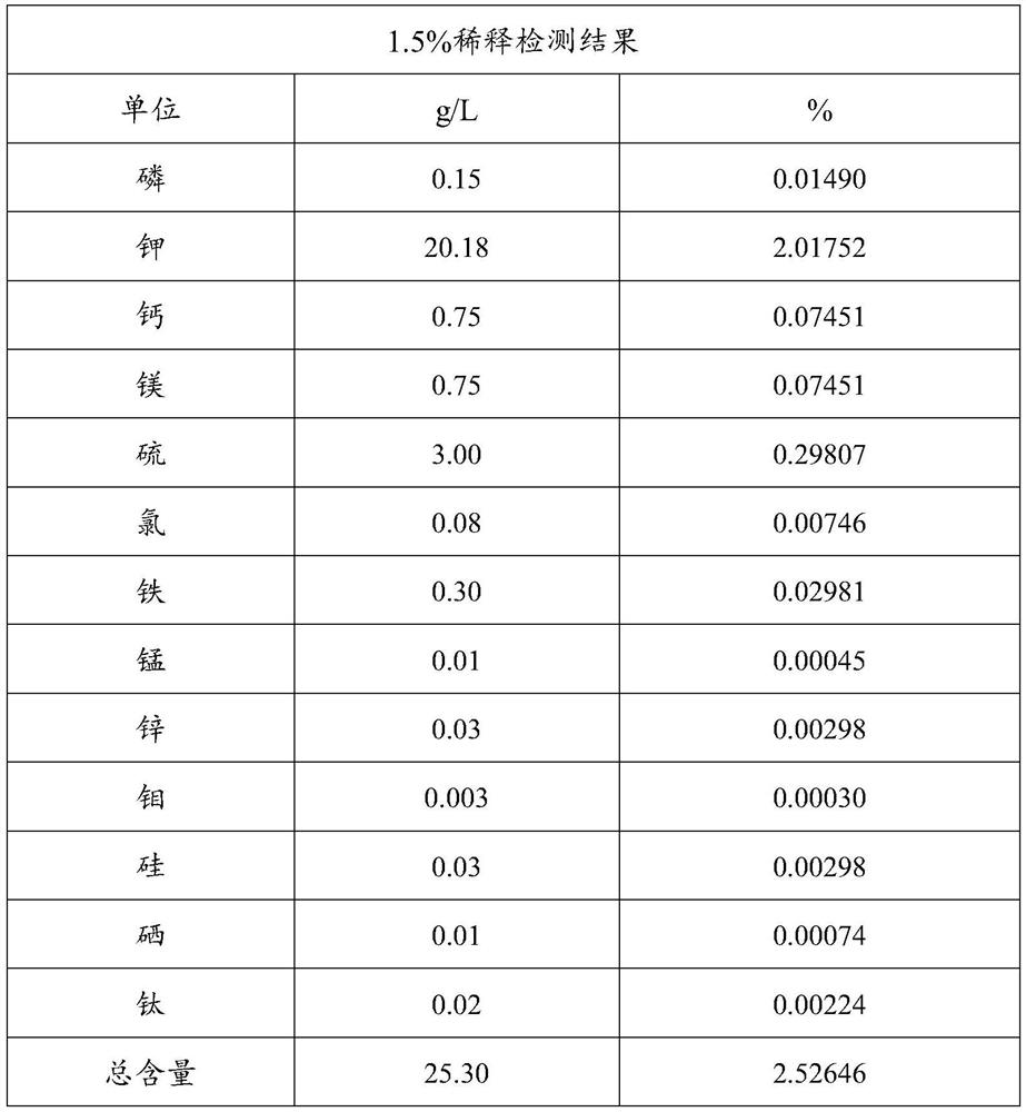 Mineralized plant nutrient solution as well as preparation method and application thereof