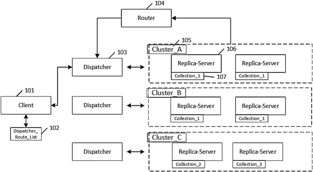 A routing table-based search system cluster service management method and system