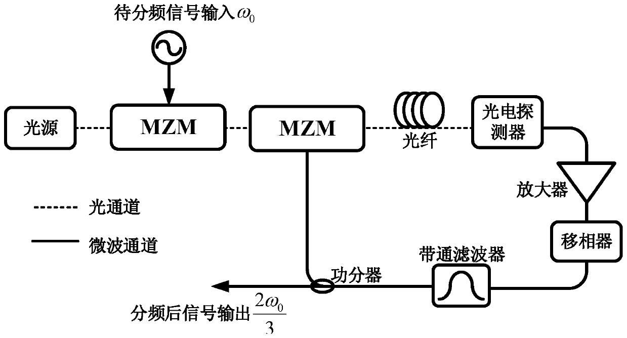 Microwave two-thirds frequency division method and device based on photoelectric oscillation loop