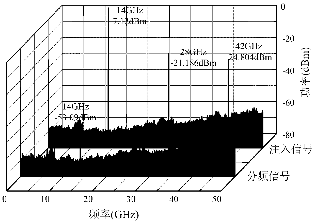 Microwave two-thirds frequency division method and device based on photoelectric oscillation loop