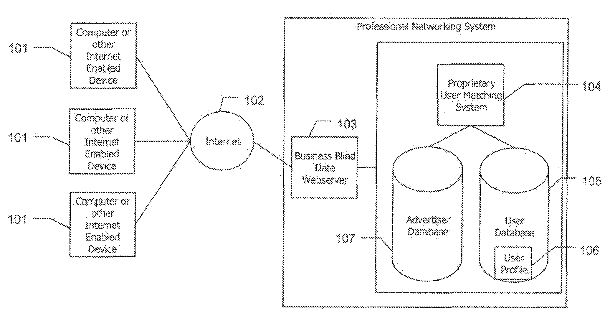 System and method of matching professionals for networking meetings