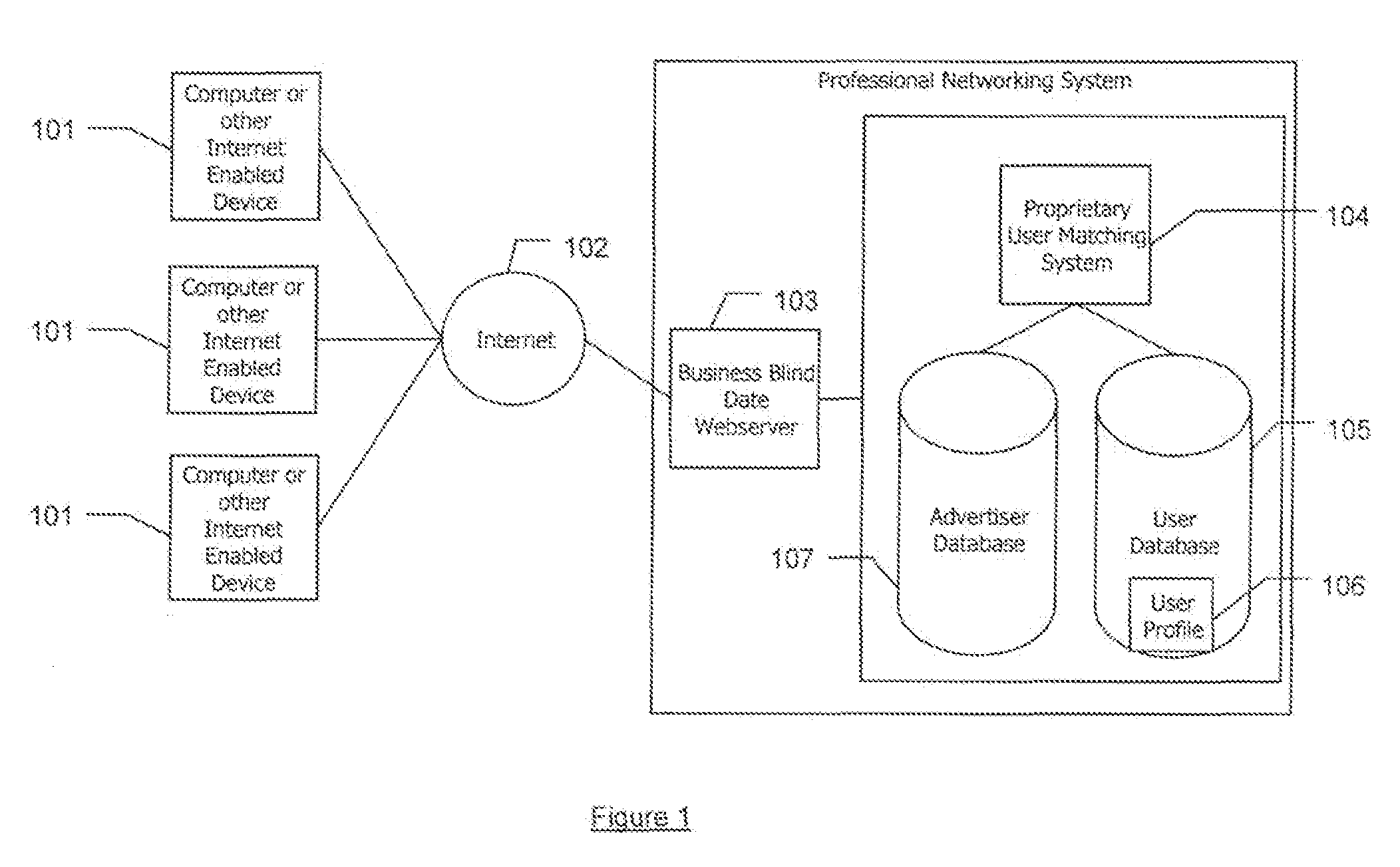 System and method of matching professionals for networking meetings