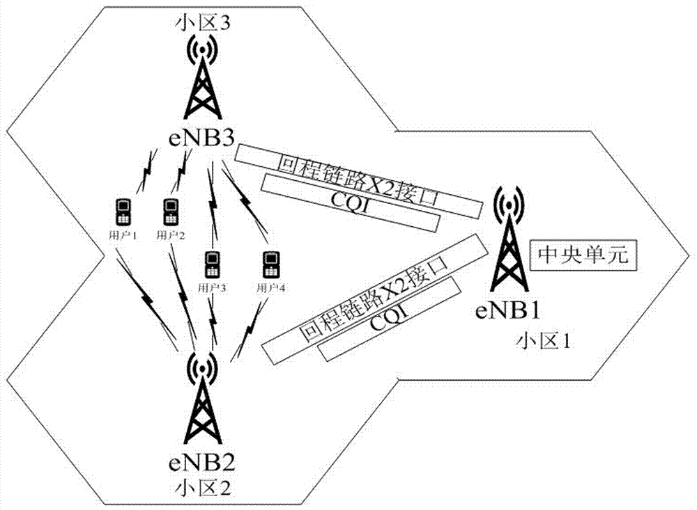 Spectrum auction method based on imperfect spectrum detection in CoMP system