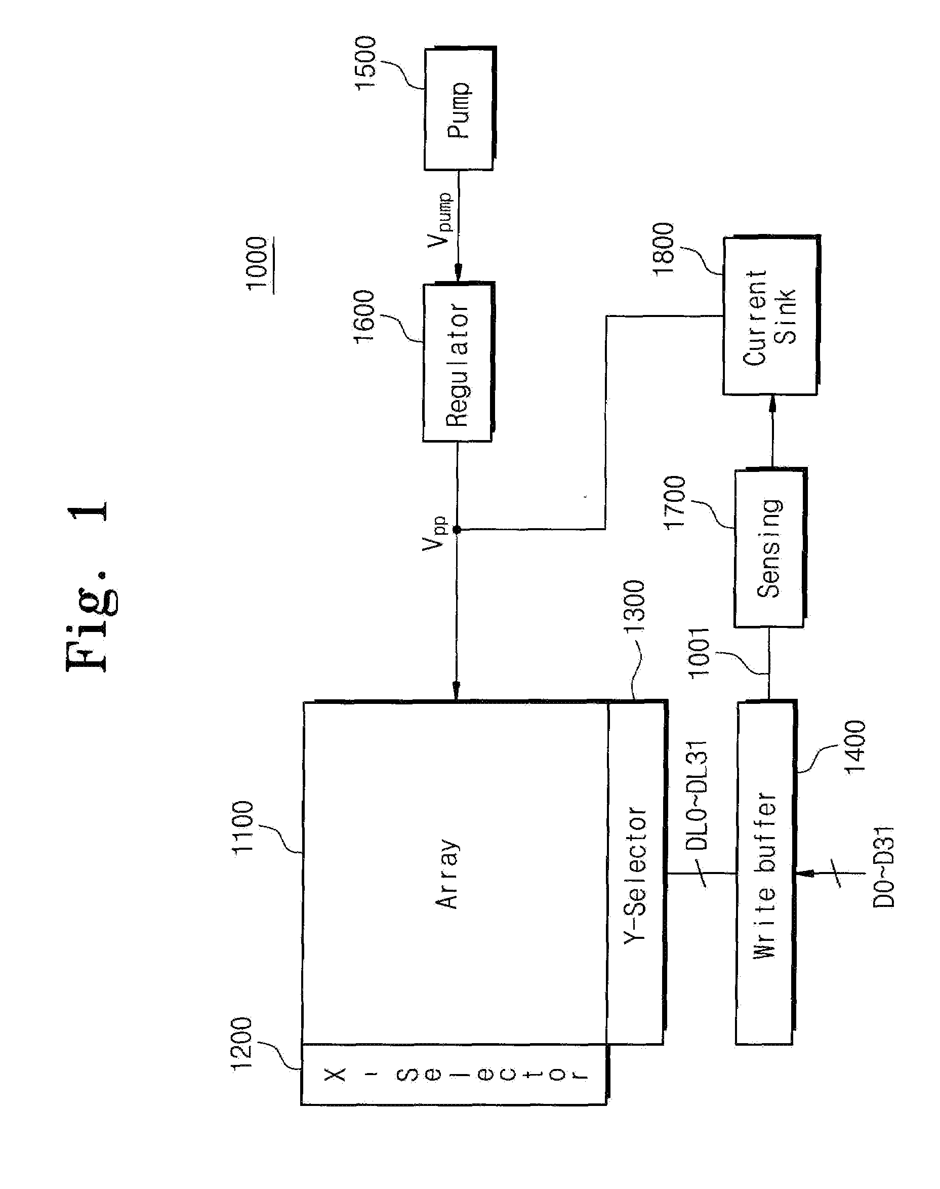 Flash Memory Device and Smart Card Including the Same