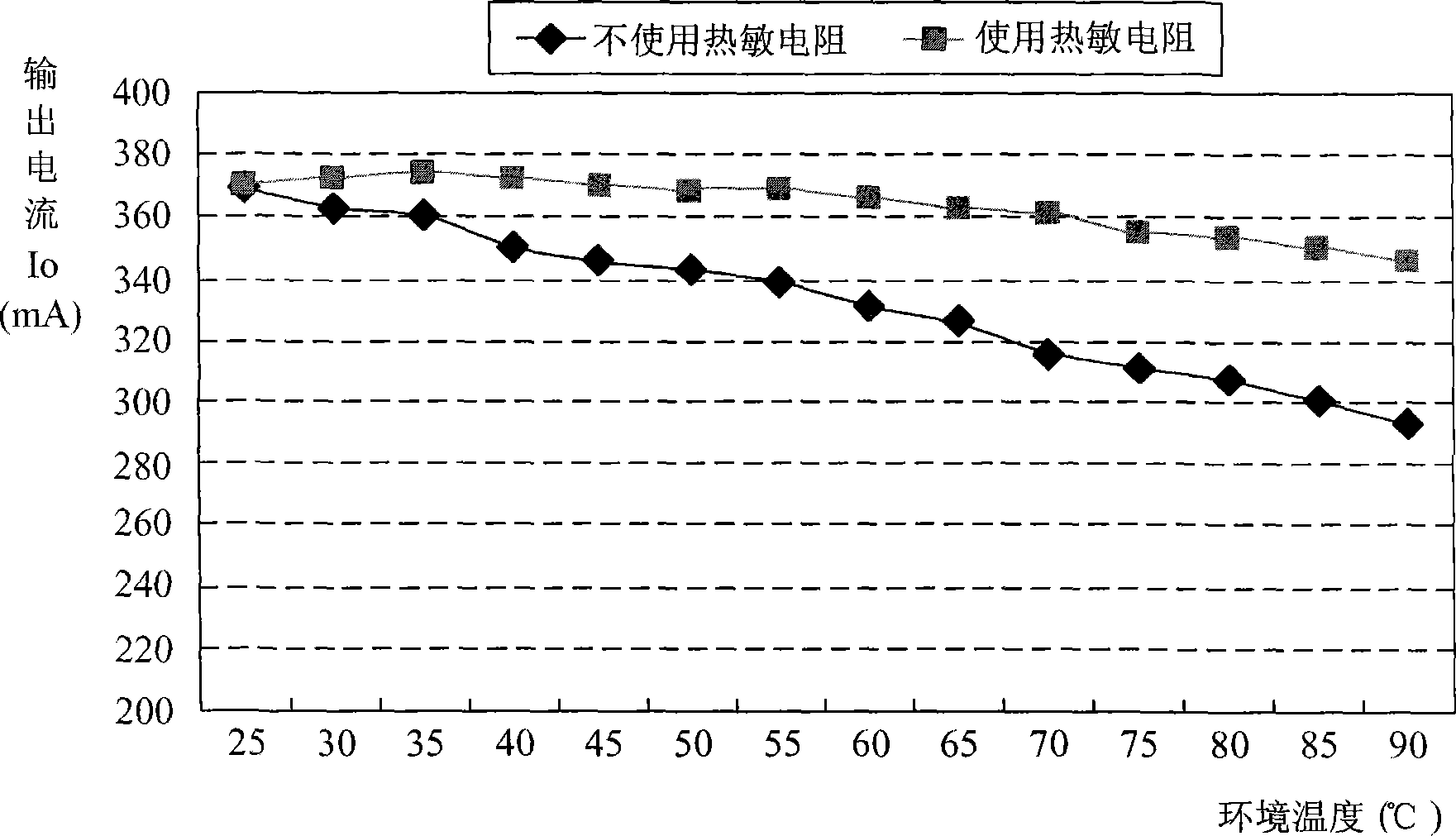 Secondary side circuit for flyback power converter