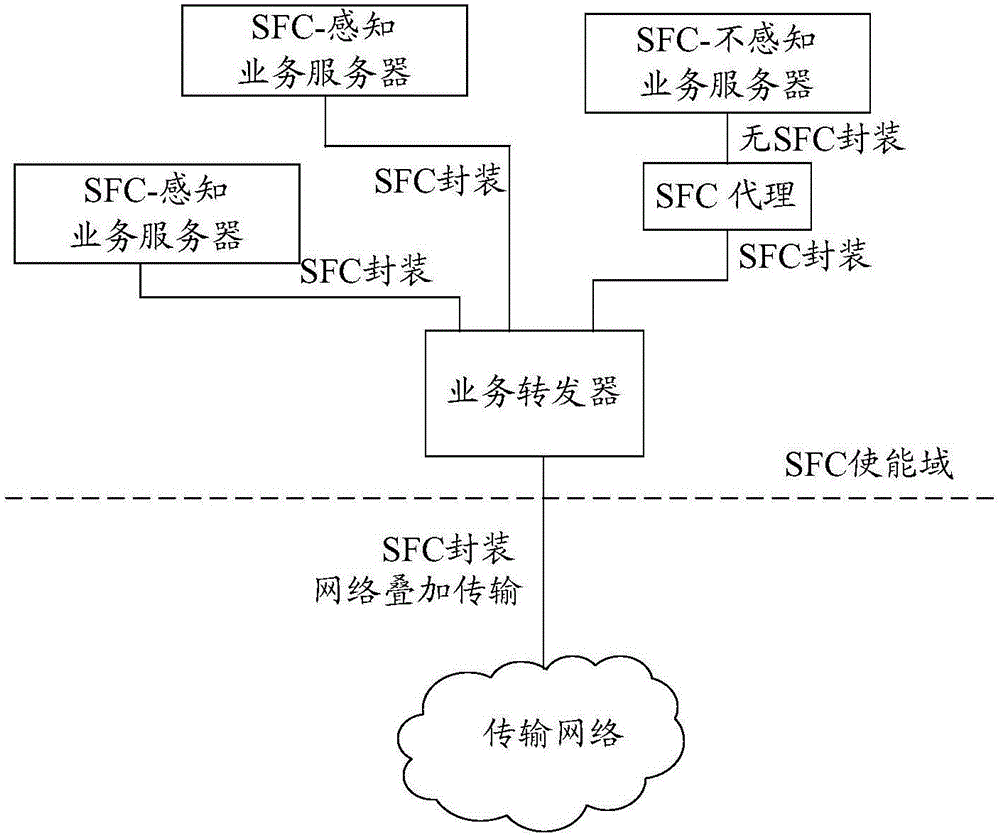 Method, device and system for processing user data packet