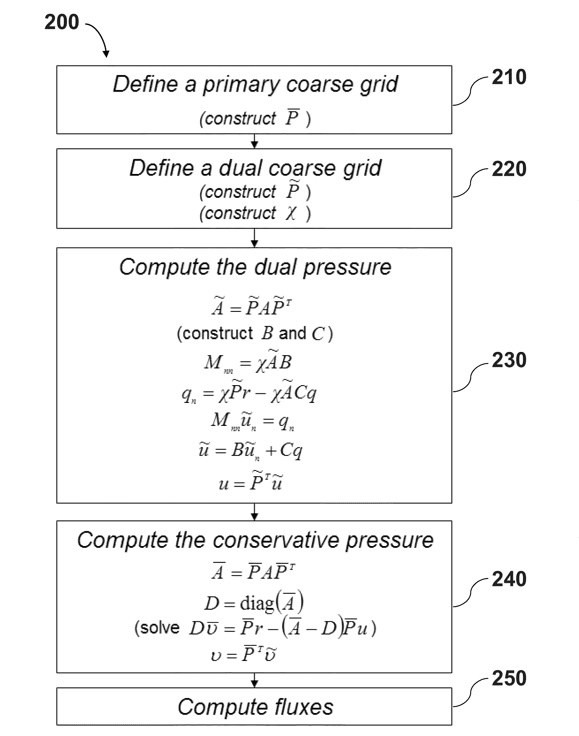 Multi-scale finite volume method for reservoir simulation