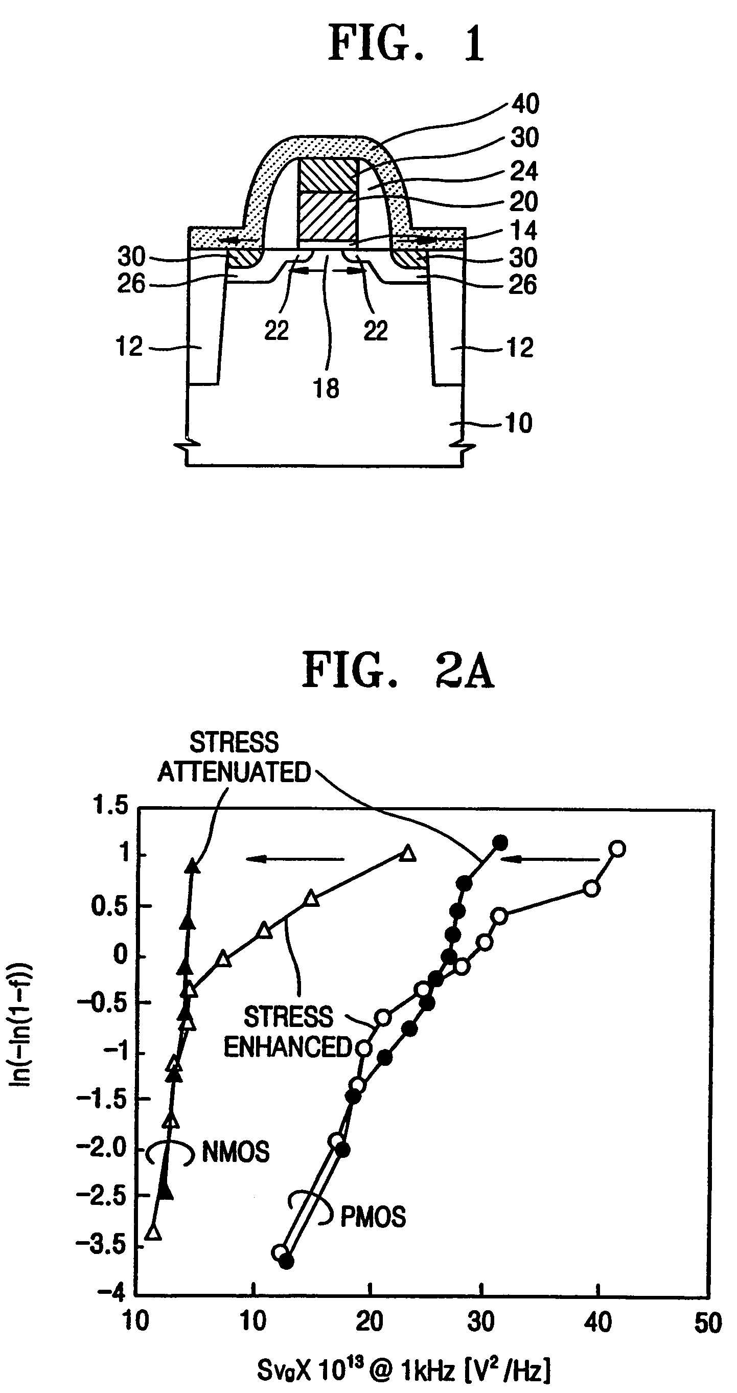Low noise and high performance LSI device, layout and manufacturing method