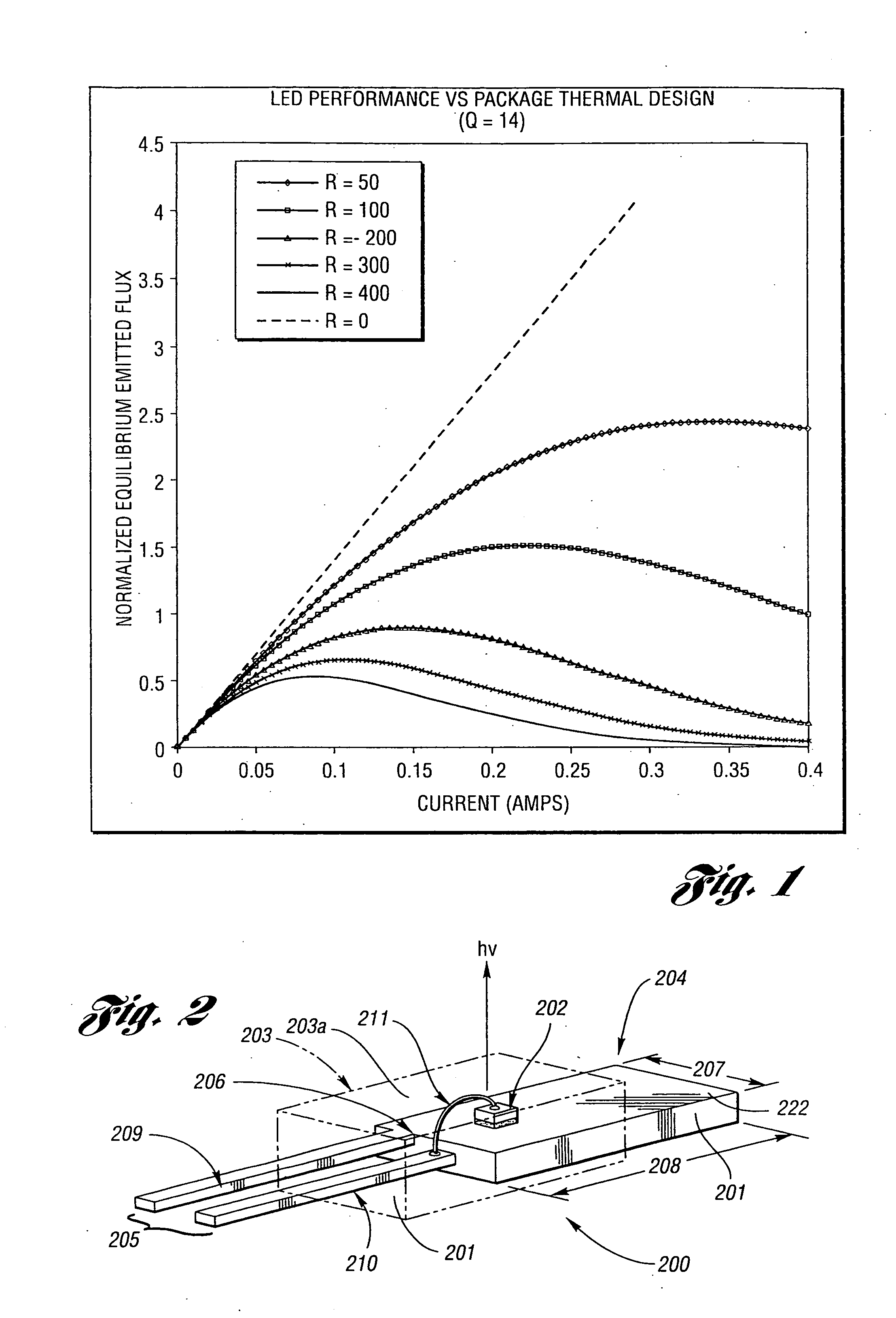 Semiconductor radiation emitter package