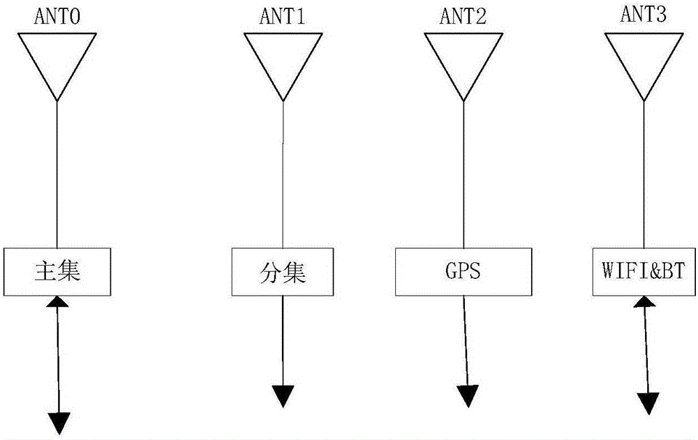 WIFI antenna switching method and apparatus