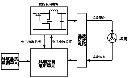 A heat dissipation assembly suitable for standard 4u chassis