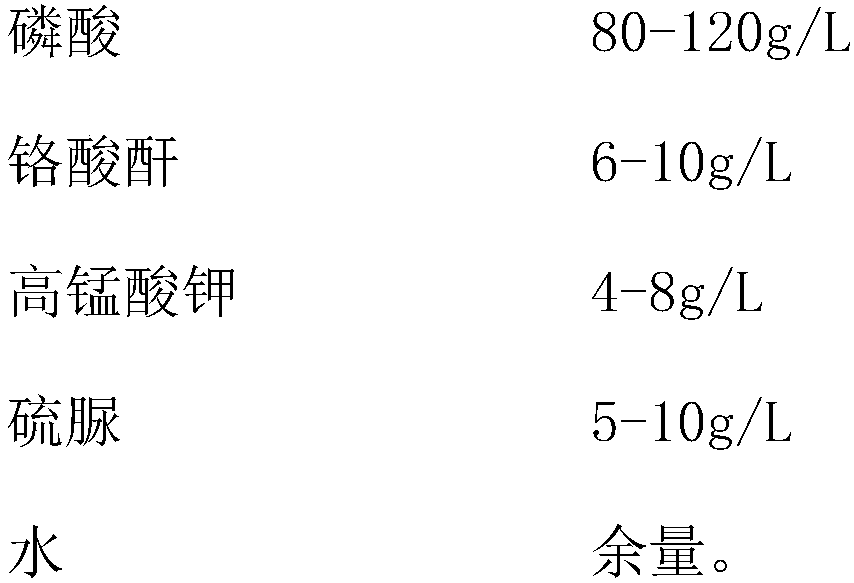 Method for removing oxidation film of seven-series aluminum mirror surface after anodizing