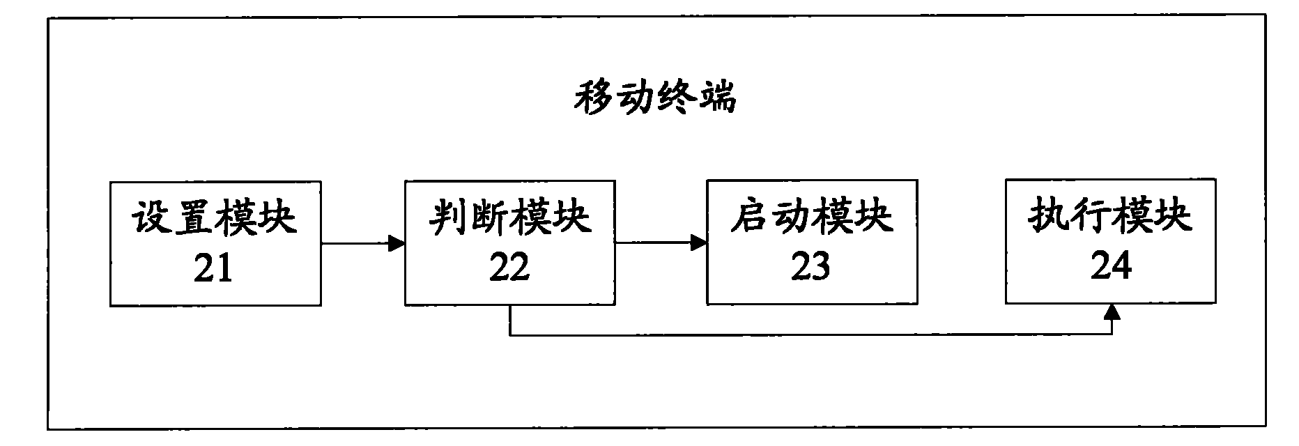 Method for taking video as screen saver and mobile terminal