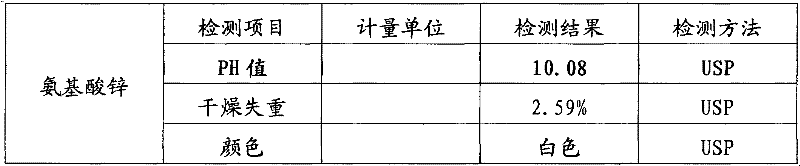 Method for preparing oyster active substance-containing beer