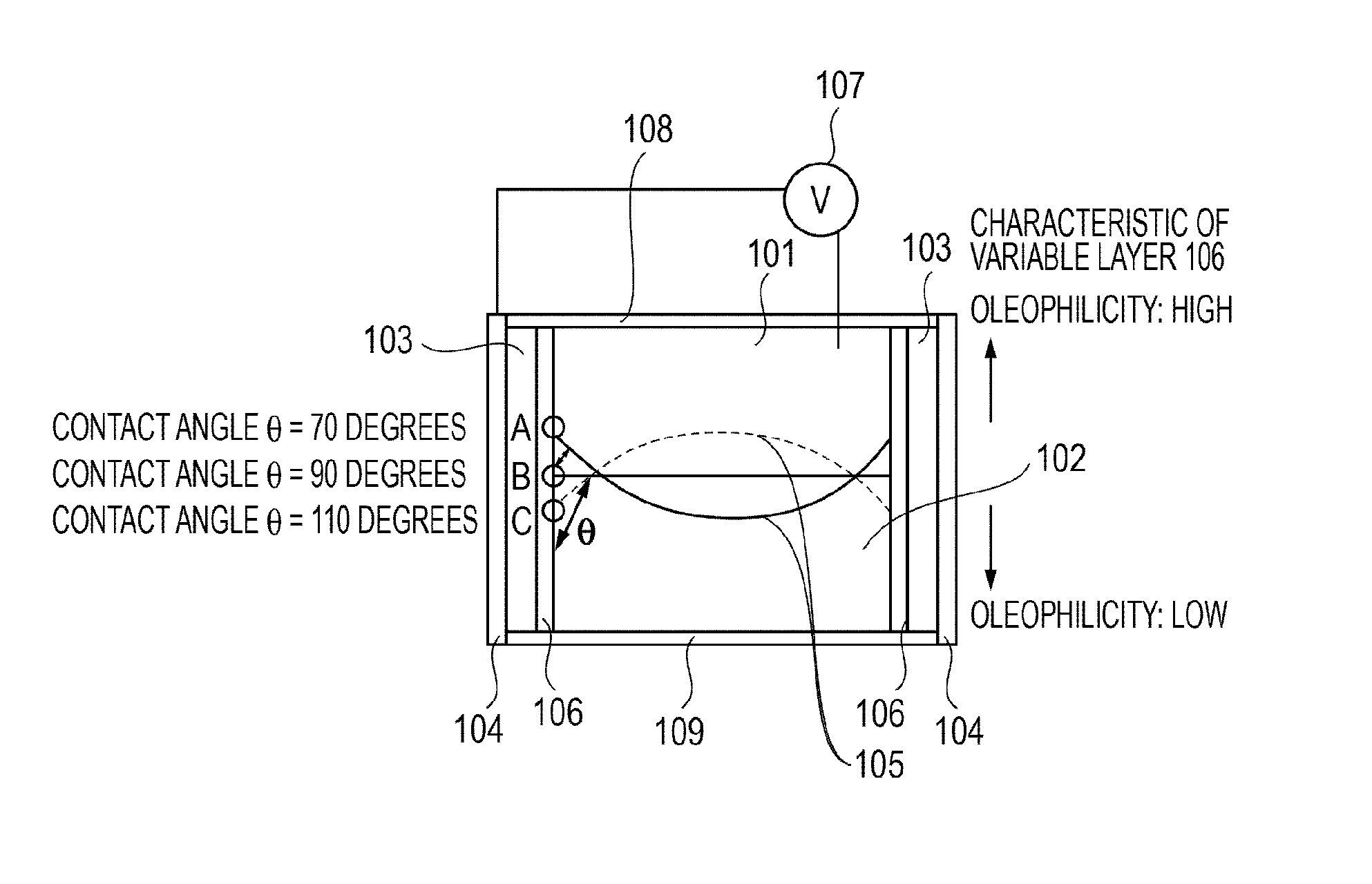 Liquid lens and apparatus incorporating the same