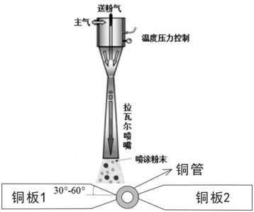 Method and powder for preparing copper water jacket based on low pressure cold spray additive manufacturing technology