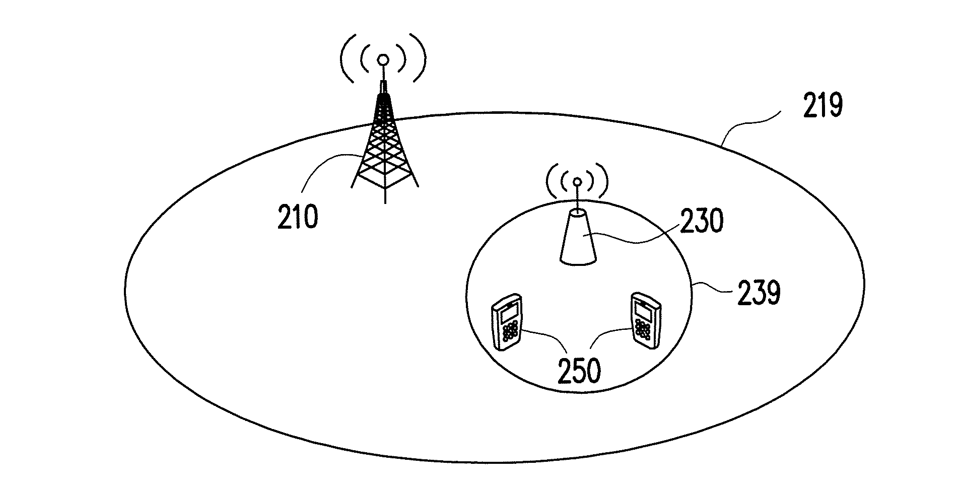 Method of controlling communication modes for wireless entity and user equipment, and communication system using the same