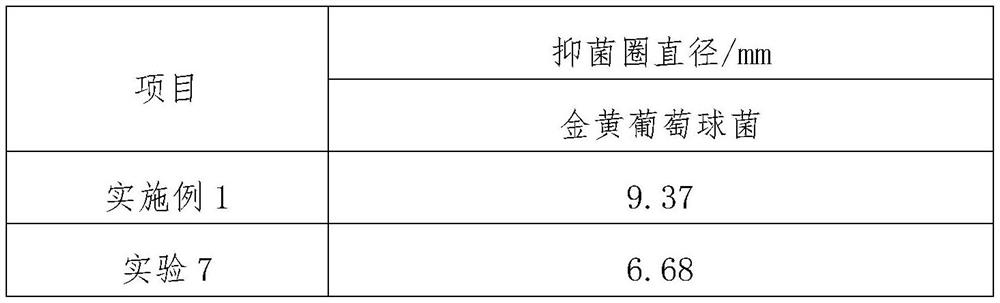 Efficient planting method of zingiber striolatum diels