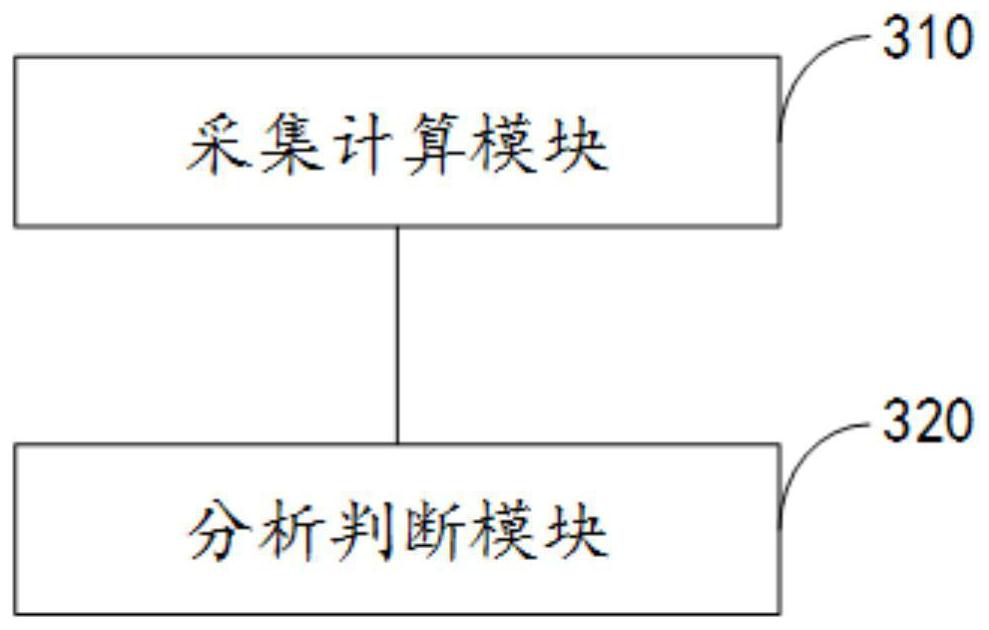 Self-vehicle driving state analysis method and system, electronic equipment and storage medium