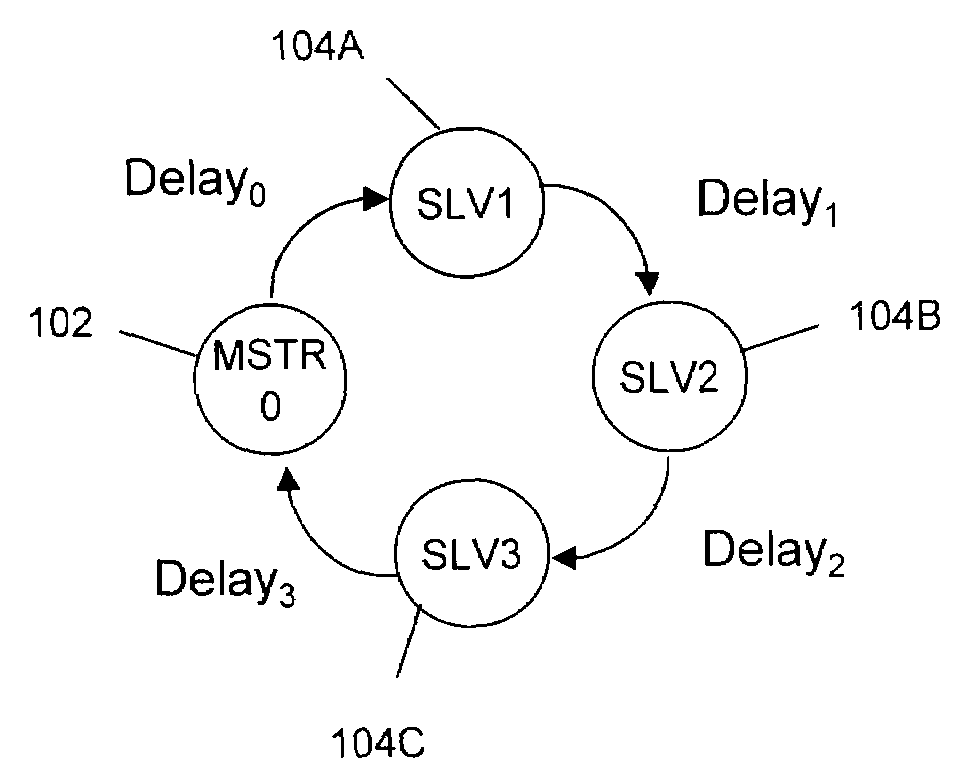 Bandwidth optimization of ring topology through propagation delay compensation